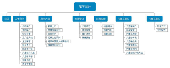 數(shù)字化賦能茶香 廣西梧州茂圣茶業(yè)網(wǎng)站設(shè)計(jì)項(xiàng)目的多維價(jià)值